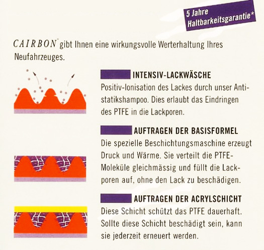 cairbon delovanje